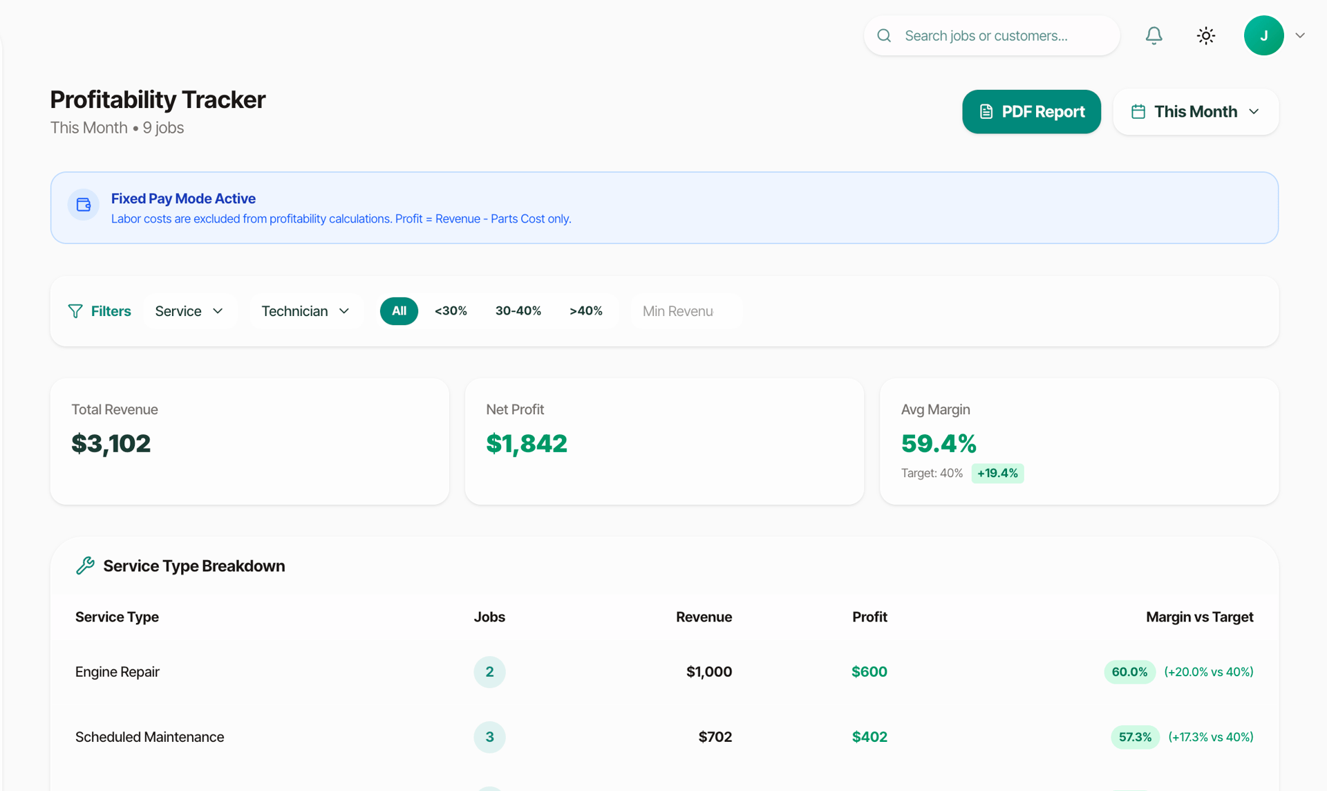 Real-time profitability analytics dashboard
